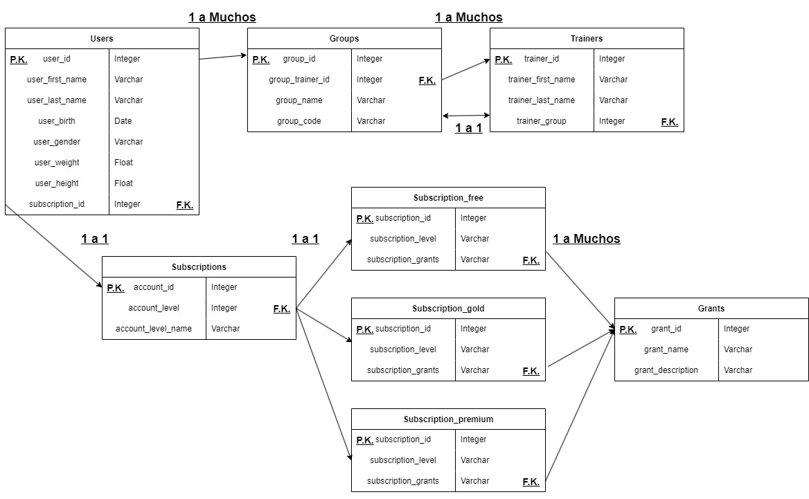 MySQL project sharing tables